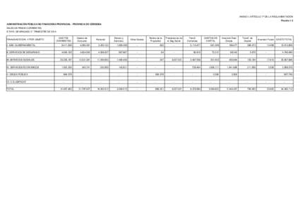 ANEXO I. ARTÍCULO 7º DE LA REGLAMENTACIÓN Planilla 1.3 ADMINISTRACIÓN PÚBLICA NO FINANCIERA PROVINCIAL - PROVINCIA DE CÓRDOBA MILES DE PESOS CORRIENTES ETAPA: DEVENGADO 3° TRIMESTRE DE 2014 FINALIDAD ECON. Y POR O