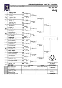 International Raiffeisen Grand Prix - St Pölten MAIN DRAW SINGLES[removed]May 2001