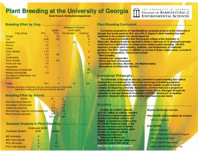 Botany / Molecular biology / Plant breeding / Plant reproduction / Pollination management / Cultivar / Horticulture / Agricultural University / Agronomy / Biology / Breeding