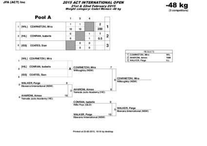 2015 ACT INTERNATIONAL OPEN  JFA (ACT) Inc -48 kg