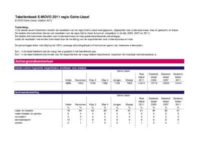 Tabellenboek E-MOVO 2011 regio Gelre-IJssel © GGD Gelre-IJssel, oktober 2012 Toelichting: In de eerste zeven kolommen worden de resultaten van de regio Gelre-IJssel weergegeven, uitgesplitst naar onderwijsniveau, klas e