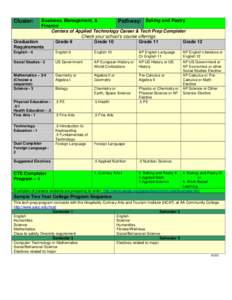 Business, Management, & Pathway: Baking and Pastry Finance Centers of Applied Technology Career & Tech Prep Completer Check your school’s course offerings Graduation