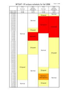 Multi-Functional Transport Satellite / Normal /  Illinois / Spaceflight / Weather satellites / Japanese space program