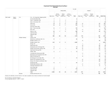 IIA12-enr-duplicated-hdcnt-vw