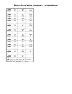 Minimum Egress Window Dimensions for Escape and Rescue Width Height 20 41