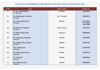 PARTICULARS OF THE ADVOCATES WHO ARE OPTING FOR TRANSFER OF THEIR