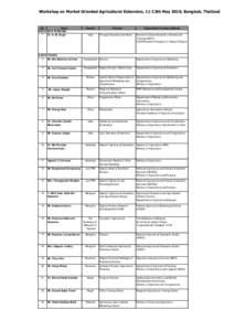Workshop on Market Oriented Agricultural Extension, 11-13th May 2010, Bangkok, Thailand  No. Name RESOURCE PERSONS 1
