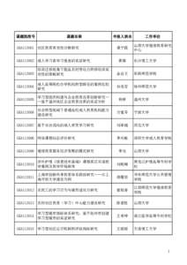 课题批准号  课题名称 GKA113001 社区教育有效性诊断研究 GKA113002 成人学习者学习倦怠的实证研究