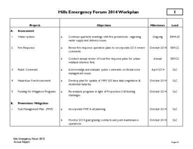 Hills Emergency Forum 2014 Workplan Projects 1  Objectives