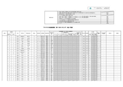 02_【資料2】第11次モニタリング一覧表