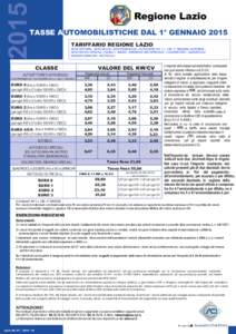 2015  Regione Lazio TASSE AUTOMOBILISTICHE DAL 1° GENNAIO 2015 TARIFFARIO REGIONE LAZIO