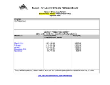 CANADA – NOVA SCOTIA OFFSHORE PETROLEUM BOARD WEEKLY OPERATIONS REPORT ENCANA DEEP PANUKE PRODUCTION STATUS (April 24, 2014) STATUS* ON PRODUCTION