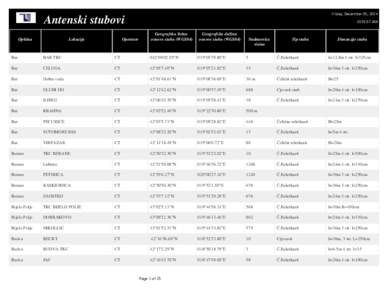 Friday, December 05, 2014  Antenski stubovi Opština  Lokacija