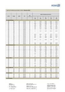 Light and radiation parameters Sattler ElementsLight and radiation parameters article  design