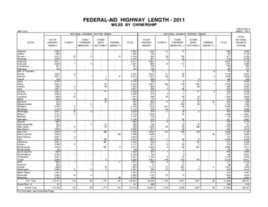 FEDERAL-AID HIGHWAY LENGTH[removed]MILES BY OWNERSHIP TABLE HM-14 SHEET 1 OF 3  MAY 2013