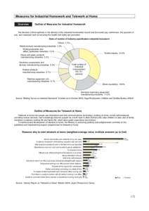 Measures for Industrial Homework and Telework at Home Overview Outline of Measures for Industrial Homework  The decision of thoroughness in the delivery of the industrial homeworker record and the lowest pay, well-known,