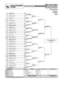 SDA Tennis Open MAIN DRAW SINGLES Grez-Doiceau, Belgium