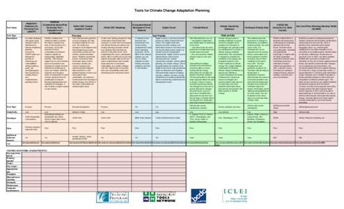 Tools for Climate Change Adaptation Planning  Tool Name Adaptation Database for