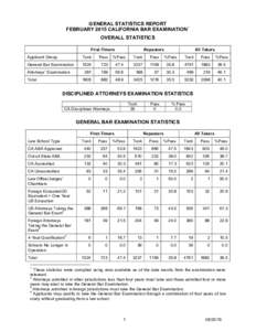 GENERAL STATISTICS REPORT FEBRUARY 2015 CALIFORNIA BAR EXAMINATION1 OVERALL STATISTICS First-Timers  Repeaters