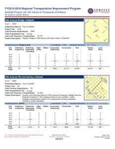 FY2015-2019 Regional Transportation Improvement Program Detailed Project List (All Values in Thousands of Dollars) All costs in current dollars 10th Avenue Bridge, Caldwell Key # : 13055