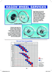 HAGON WHEEL SERVICES Hagon Products Ltd, one of the leading wheel specialists in the UK. We have been building wheels for classic and modern machines since[removed]So whether you require