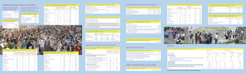 PROGRAMMES AND STUDENTS  Number of UGC-funded Taught Postgraduate and Undergraduate Students Enrolled in Headcount in[removed]Higher Doctorate Degree