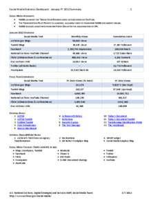 Social Media Statistics Dashboard: January FY 2012 Summary  1