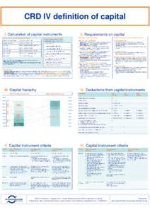 Microsoft PowerPoint - CRD IV Academy - definition of capital.pptx