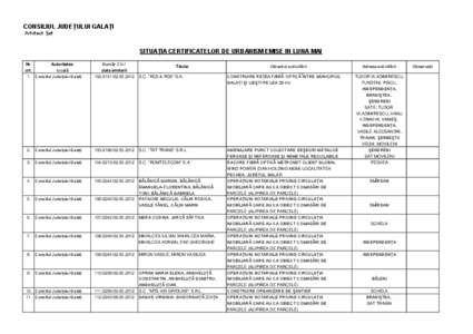 CONSILIUL JUDEŢULUI GALAŢI Arhitect Şef SITUAŢIA CERTIFICATELOR DE URBANISM EMISE ÎN LUNA MAI Nr. Autoritatea