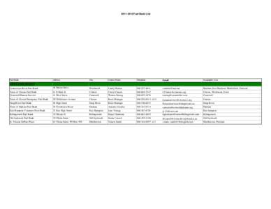 [removed]Fuel Bank List  Fuel Bank Address