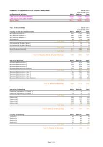 SUMMARY OF UNDERGRADUATE STUDENT ENROLMENT Male[removed]