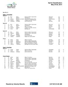 Sprint Classification May 24-26, 2014 Men Pro/1/2 Stage 1 - Circuit Race Sprint #1