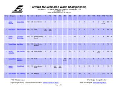 Formula 16 Catamaran World Championship Sail Newport, Fort Adams State Park, Newport, Rhode Island, USA June 23-27, 2014 Results are final as of 1600 on 29 June[removed]Rank