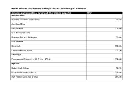 Historic Scotland Annual Review and Report[removed] – additional grant information Archaeological Excavations, Survey and Other projects supported Aberdeenshire Banchory Mesolithic (Nethermills)  Offer