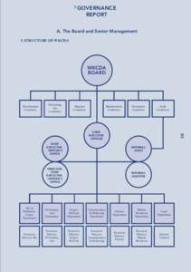 7  GOVERNANCE REPORT  A. The Board and Senior Management