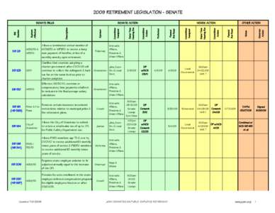 Arizona SB / Ohio Senate Bill 5 Voter Referendum /  Issue 2 / 41st Canadian Parliament / United States Senate / United States Congress / Government / Law / Illegal immigration to the United States / Alabama HB 56 / Years in the United States