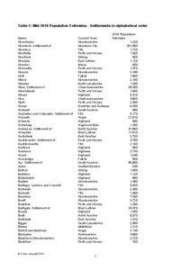 Table 1: Mid-2010 Population Estimates - Settlements in alphabetical order Name Aberchirder