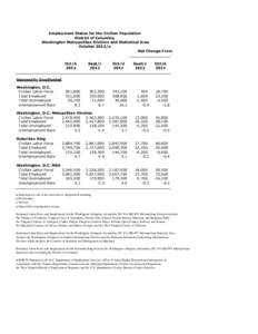 Employment Status for the Civilian Population District of Columbia, Washington Metropolitan Division and Statistical Area October 2012/a Net Change From Oct/b