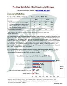 Tracking Work-Related Skull Fractures in Michigan Additional Information Available at www.oem.msu.edu Summary Statistics Number of Work-Related Skull Fractures by Source, Michigan[removed]SOURCE