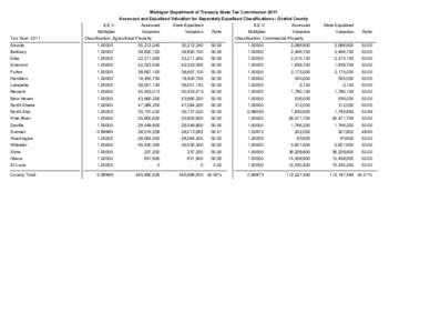 Michigan Department of Treasury State Tax Commission 2011 Assessed and Equalized Valuation for Separately Equalized Classifications - Gratiot County Tax Year: 2011  S.E.V.