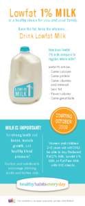 Lowfat 1% MILK  is a healthy choice for you and your family. Lose the fat, keep the vitamins...  Drink Lowfat Milk
