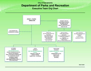 Visio-DPR Org Chart 2.vsd