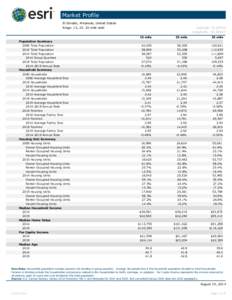 Market Profile El Dorado, Arkansas, United States Rings: 15, 25, 35 mile radii Population Summary 2000 Total Population