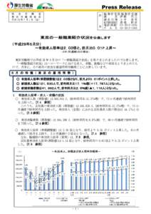Press Release  厚生労働省 Ministry of Health, Labour and Welfare  厚