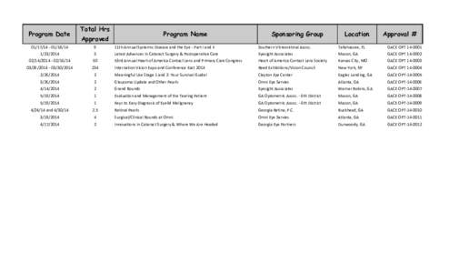 Program Date  Total Hrs Program Name