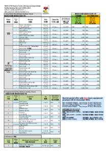 YMCA of HK Beacon Centre Lifelong Learning Institute Facility Booking Rate wef 1 APRIL 2015 港青西九龍耀信發展學習中心 場地設施租用收費[removed]生效 場地租用收費 (最低租用為兩小時)