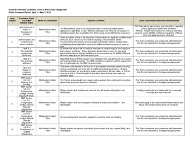 Summary of Public Comment, Town of Beaux Arts Village SMP Public Comment Period: April 1 – May 3, 2013 Item Numbe r