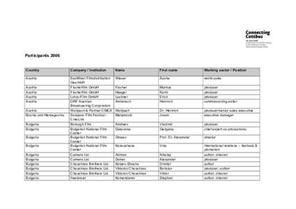 ParticipantsCountry Company / Institution