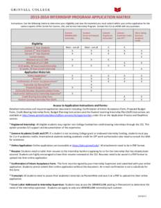 INTERNSHIP PROGRAM APPLICATION MATRIX Instructions: Use the following matrix to determine your eligibility and view the materials you must submit within your online application for the various aspects of the Ce