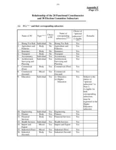 Election Committee Subsector Elections / Legislative Council of Hong Kong / Hong Kong / Politics of Hong Kong